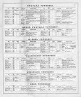 Directory 005, Dauphin County 1875